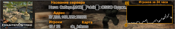 37.230.162.220:22022